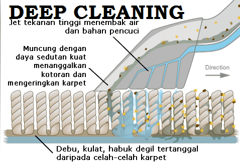 Deep Cleaning